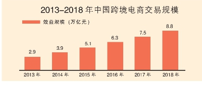 海淘“老司机”洋码头战社交电商 跨境电商有了新玩法