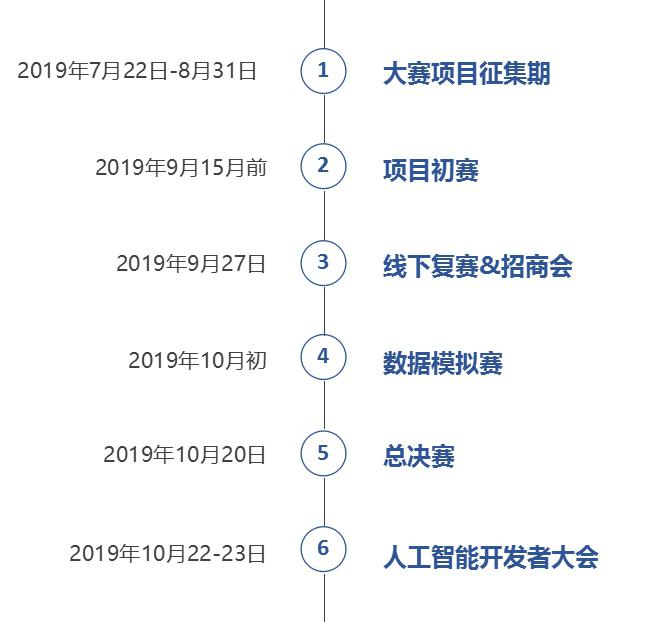 十大理由告诉你为什么要参加2019AIIA杯人工智能大赛医疗专项赛