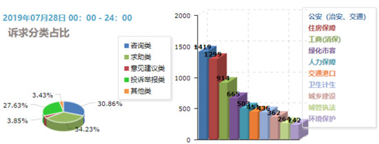 灵云AICC助力12345市民服务热线智能化升级