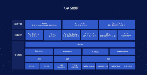 地表最强热浪也拦不住的脚步：去百度AI快车道第五期学“语义理解”专题课！