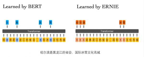 地表最强热浪也拦不住的脚步：去百度AI快车道第五期学“语义理解”专题课！