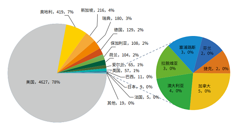 绿盟科技权威发布《IPv6环境下的网络安全观察》