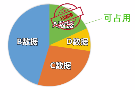 短信删除了怎么恢复？三步骤解决它