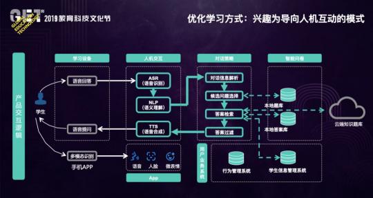 容联：AI赋能教育的“非凡之路”