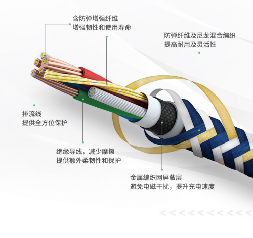 Zendure凯夫拉数据线—— 一款能够“拉车”的数据线