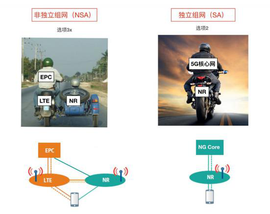 无需纠结换不换机，三星5G先锋计划为国内消费者减负