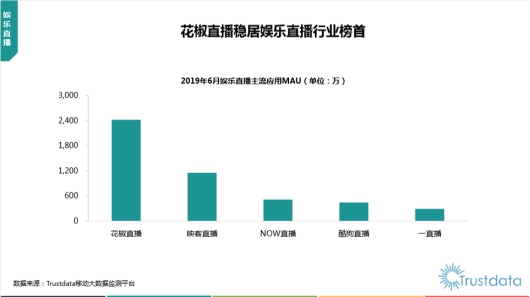 快跟主播来个“公主抱”，花椒直播上线自定义虚拟形象这么玩