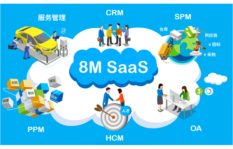 8MSaaS：你的企业用SaaS软件了吗？