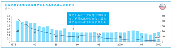 拿下九张金融牌照，老虎证券准备全球孵化“小老虎”