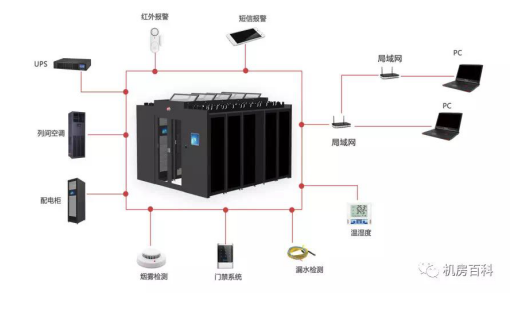 浦洛斯模块化机房数字化转型的理想选择