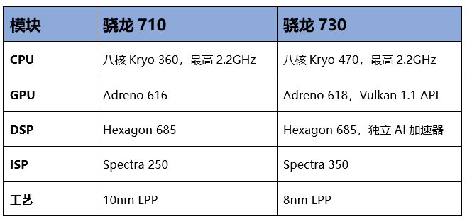 看过1799元秒杀价的联想Z6，你才知道什么是性价比之王