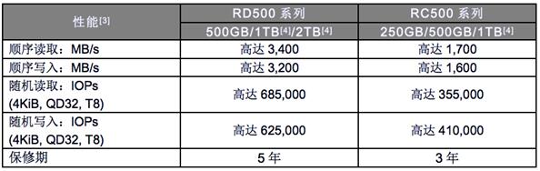 东芝推出96层3D闪存的新NVMe/PCIe固态硬盘