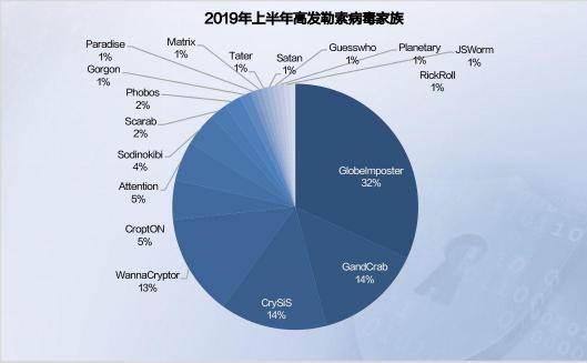 2019年上半年网络安全态势报告