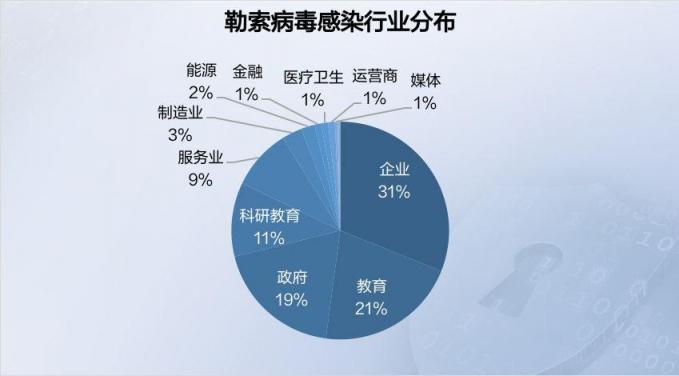 2019年上半年网络安全态势报告