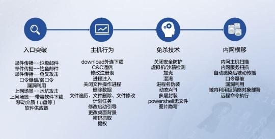 2019年上半年网络安全态势报告