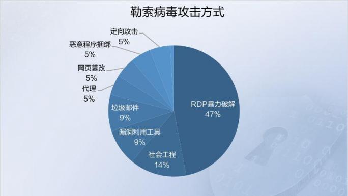 2019年上半年网络安全态势报告