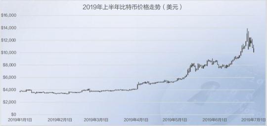 2019年上半年网络安全态势报告