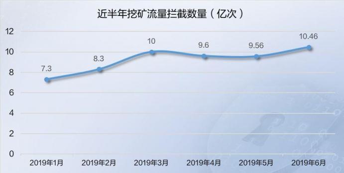 2019年上半年网络安全态势报告