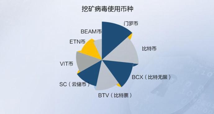 2019年上半年网络安全态势报告