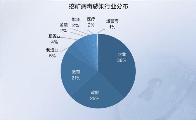 2019年上半年网络安全态势报告