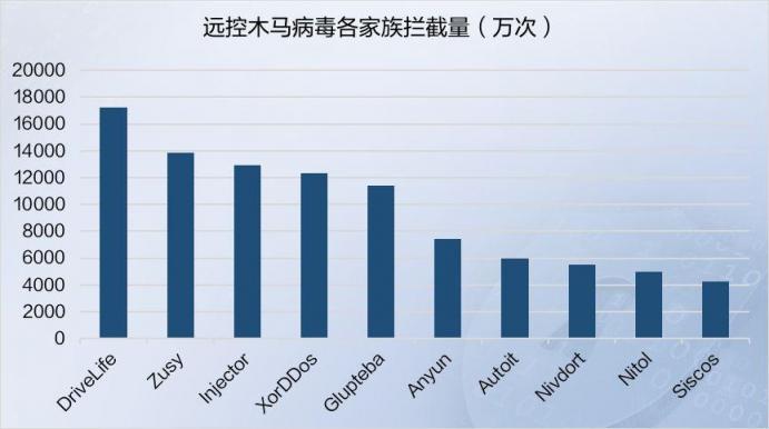 2019年上半年网络安全态势报告