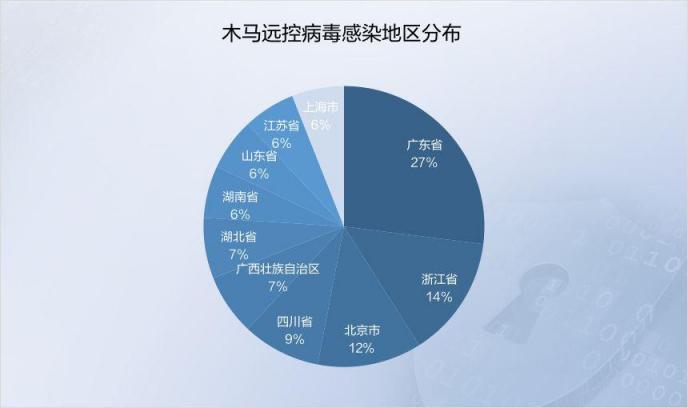 2019年上半年网络安全态势报告