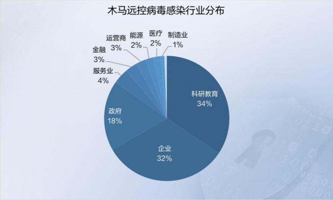 2019年上半年网络安全态势报告