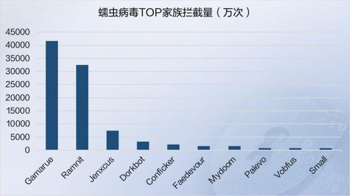 2019年上半年网络安全态势报告