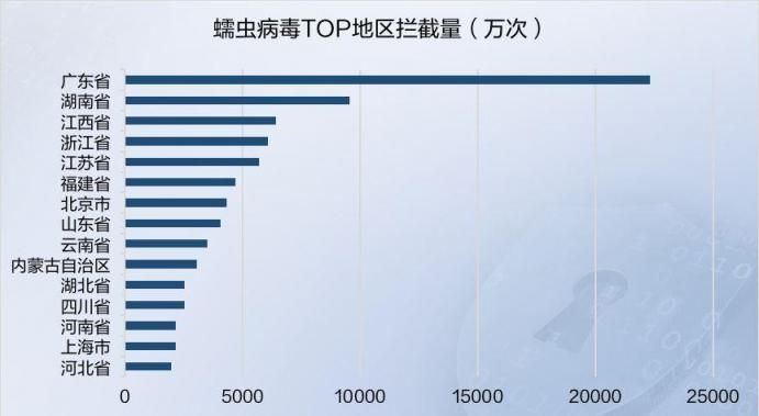 2019年上半年网络安全态势报告