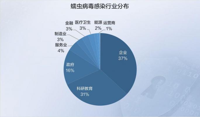 2019年上半年网络安全态势报告