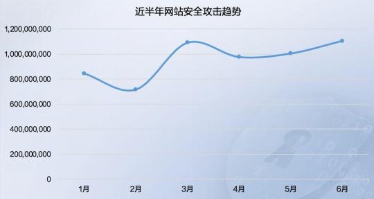 2019年上半年网络安全态势报告