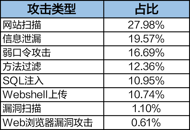 2019年上半年网络安全态势报告