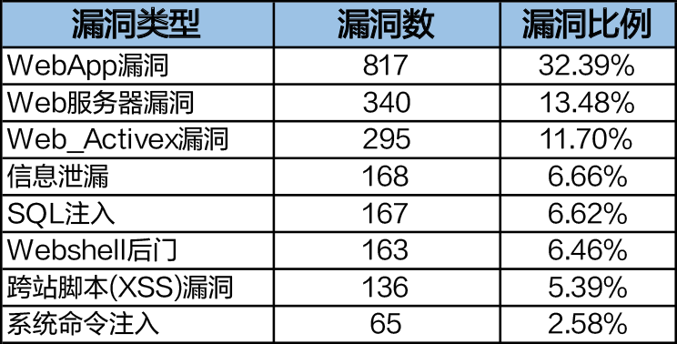 2019年上半年网络安全态势报告