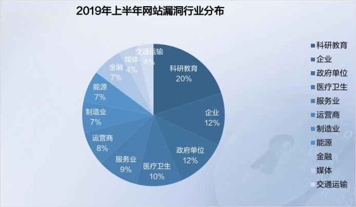 2019年上半年网络安全态势报告