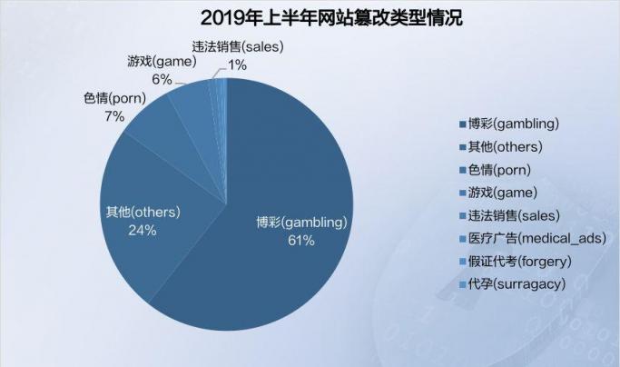 2019年上半年网络安全态势报告