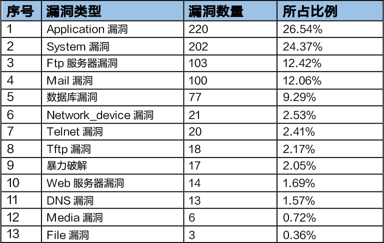 2019年上半年网络安全态势报告