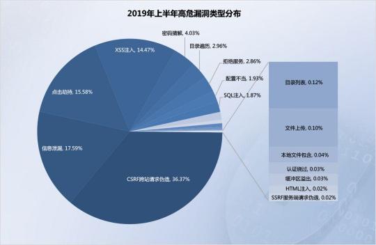 2019年上半年网络安全态势报告