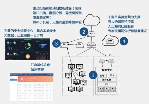 2019年上半年网络安全态势报告