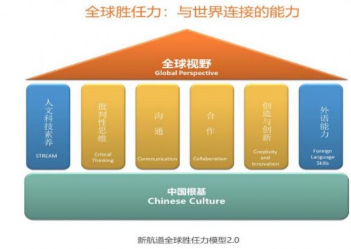 全球胜任力的培养迫在眉睫 优加青少英语树立行业标杆