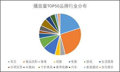 火星文化：时隔4个月，再看抖音挑战赛的“变与势”