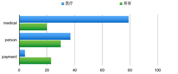 从Verizon数据泄露报告看医疗行业数据安全