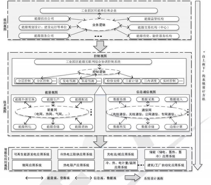 远光能源互联网参编的 《工业园区能源互联网技术导则》正式发布