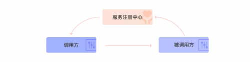 数字动能发布量化金融C++RPC框架