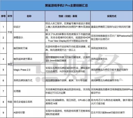 黑鲨的“游戏”人生：寻找手机红海之中一抹蓝