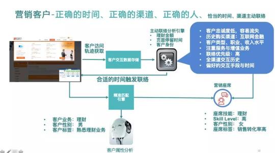 Bank4.0时代 联络中心如何助力城商行科技创新转型