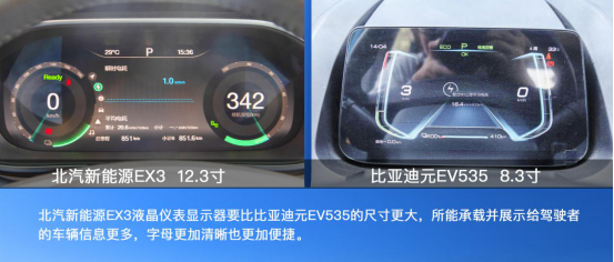 尽显纯电动C位之姿！北汽新能源EX3 VS 比亚迪元EV535！