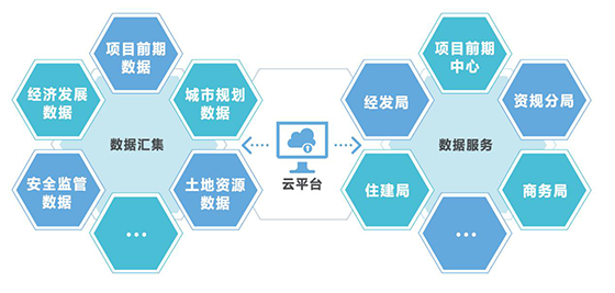 “智慧开发区”项目荣获中国地理信息最高科技成果奖