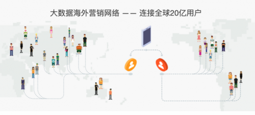 木瓜移动带你探究 5G时代对广告领域的影响