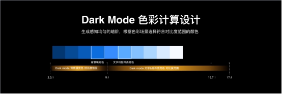 深色模式并非一黑了之，华为UX设计自有学问