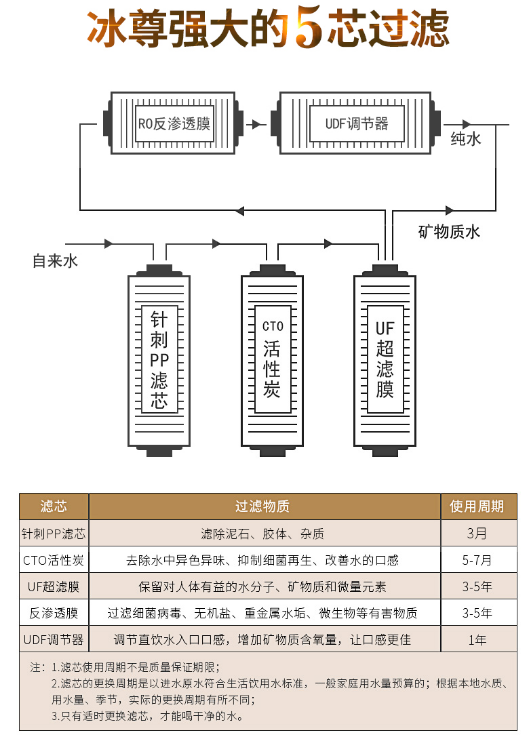 国际净水器哪个品牌好，看看十大品牌吧